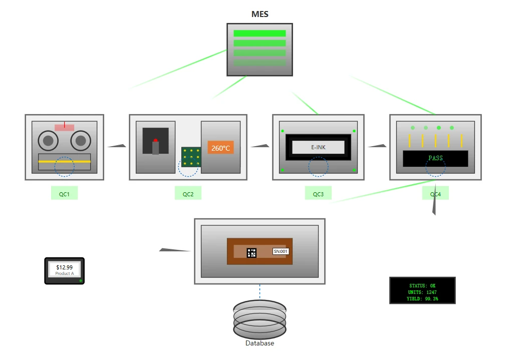 Manufacturing Execution Systems Manufacturing Execution Systems
