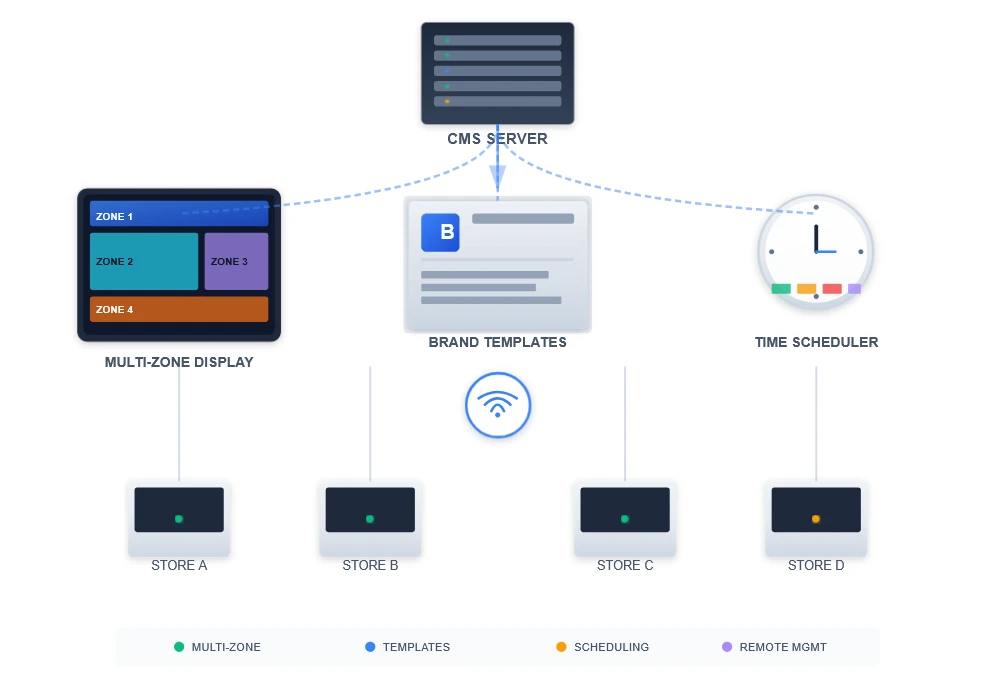 Software Customization